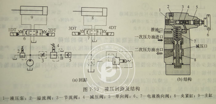 Parker柱塞泵減壓閥調(diào)速失靈壓力不降反升,怎么解決？